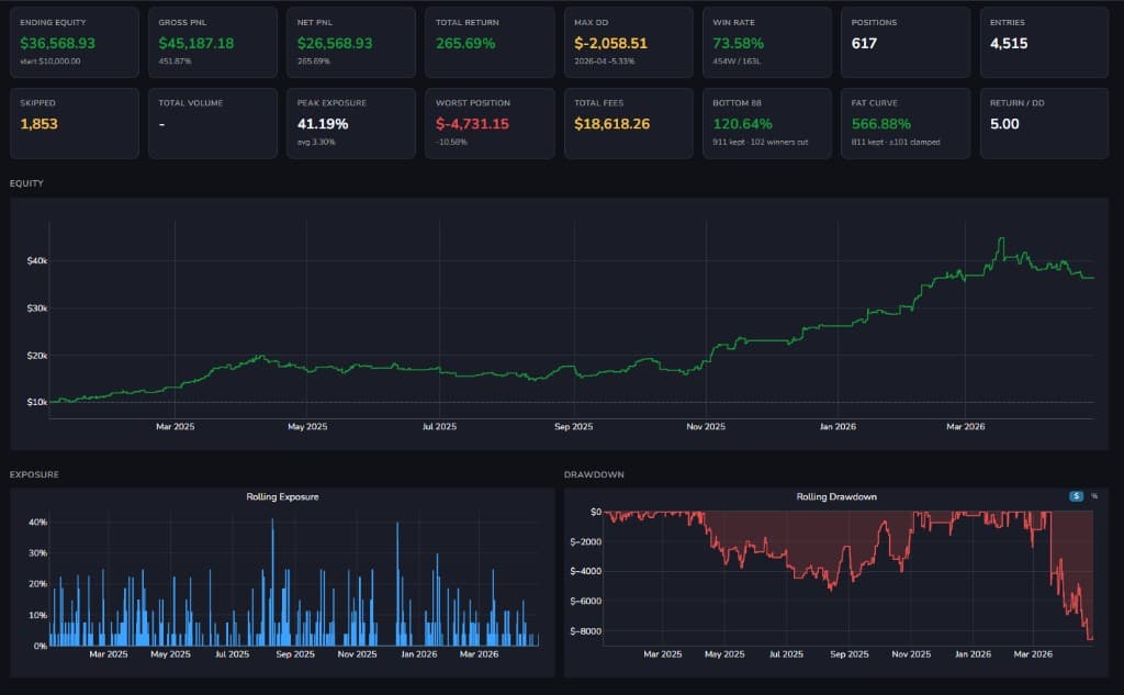 Internal / research — JARVIS — crypto analytics and live signal stack